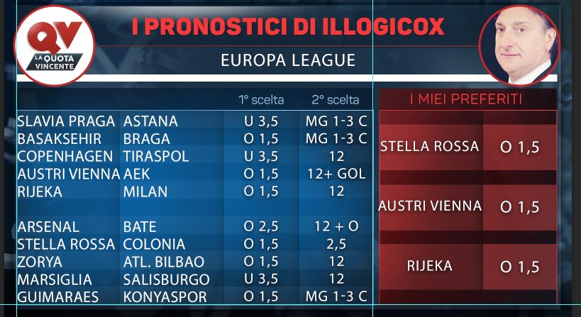 I pronostici di Illogicox 7 8 dicembre: le tabelle di Europa League e anticipi