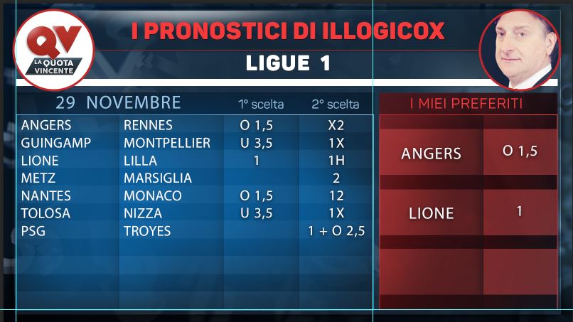 Premier, Ligue1 e Coppa Italia: i pronostici di Illogicox 29 novembre