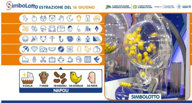 lotto simbolotto oggi martedì 16 giugno 2020 estrazione lotto simboli numeri vincenti ruota di Napoli