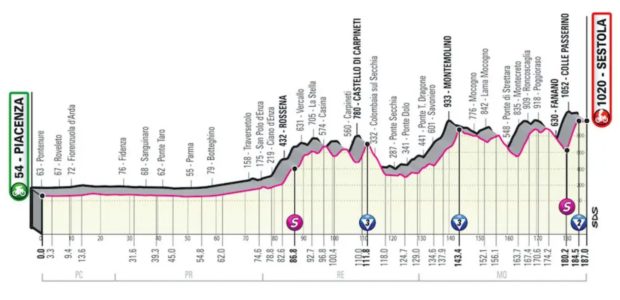 Pronostici Giro d'Italia 2021 tappa 4 Piacenza - Sestola percorso altimetria 11 maggio