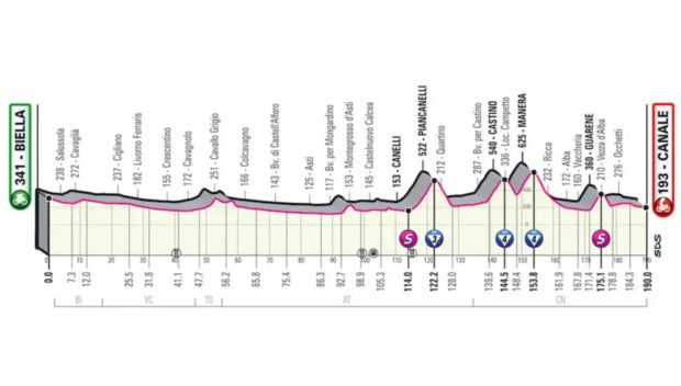 Pronostici Giro d'Italia 2021 tappa 3 Biella-Canale percorso altimetria favoriti vincente tappa lunedì 10 maggio 2021