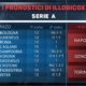 pronostici di Illogicox Serie A Serie B Premier League La Liga Ligue 1 Bundesliga sabato 3 domenica 4 marzo 2018