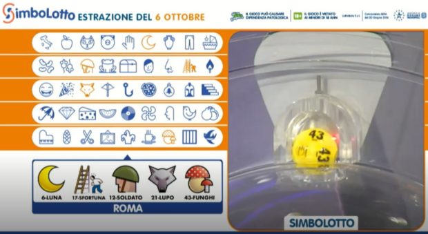 Simbolotto Lotto oggi estrazione del Lotto di oggi simboli abbinati alla ruota di Roma martedì 6 ottobre 2020