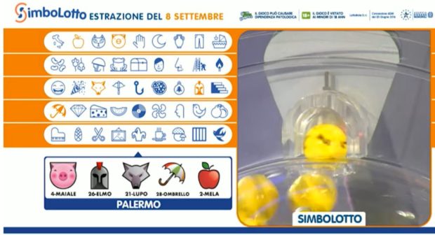 Simbolotto lotto oggi martedì 8 settembre 2020 estrazione del Lotto in Diretta estrazioni simboli Simbolotto abbinato alla ruota di Palermo