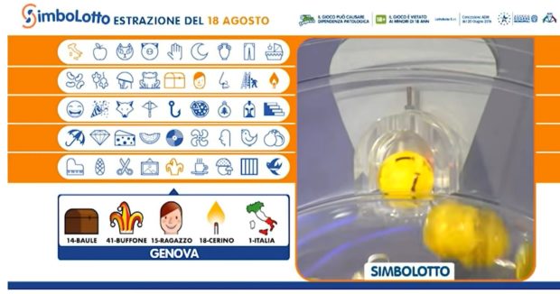 Estrazione Simbolotto lotto oggi Il Gioco gratuito abbinato al gioco del lotto ruota di Genova martedì 18 agosto 2020