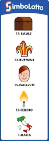 Simbolotto lotto oggi estrazione lotto simbolotto martedì 18 agosto 2020 cinquina vincente numeri simboli associati alla ruota di Genova