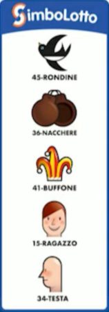 Estrazione Simbolotto abbinata alla ruota di Genova cinquina 5 simboli numeri vincenti il Lotto in Diretta martedì 25 agosto 2020