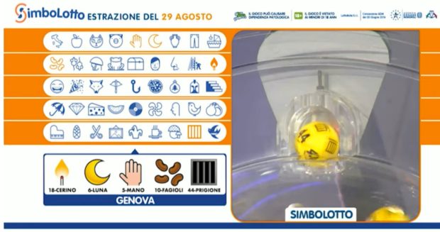 Estrazione lotto 29 agosto 2020 Simboli del Simbolotto delle estrazioni del Lotto in diretta di sabato abbinato alla ruota di Genova