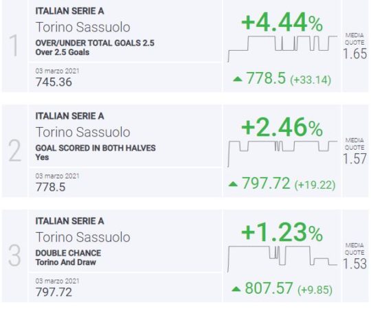 pronostici calcio oggi pronostico Torino - Sassuolo Serie A dritta Blab Index