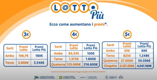lotto più vincite maggiorate ambo terno quaterna cinquina numeri vincenti estrazioni del lotto tre schedine da 3 4 5 euro